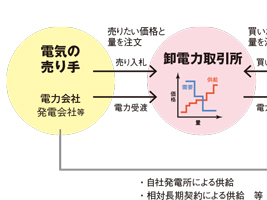 ※画像はイメージです