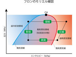 ※画像はイメージです