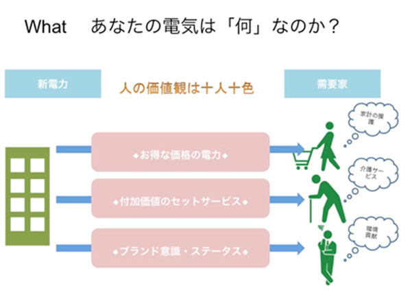 ７つの大罪 怠惰の罪 2ページ目 コラム 環境ビジネスオンライン