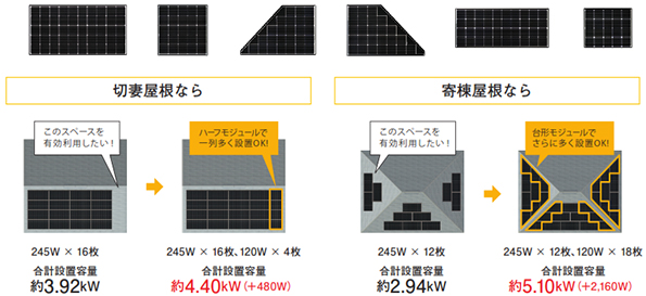 6種類の形状を持つ245Wマルチルーフシリーズで屋根全体の大容量発電を実現