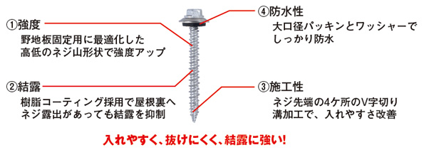 野地板施工の決め手は、独自開発の特殊ネジ