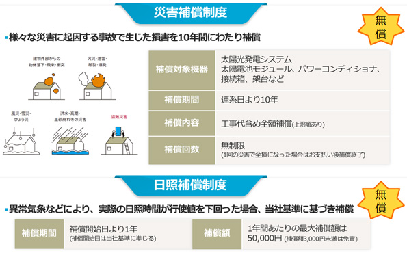 もしもの時も安心－損害補償制度