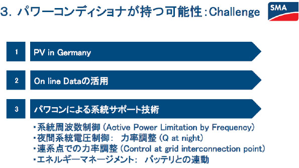 パワーコンディショナが持つ可能性：Challenge