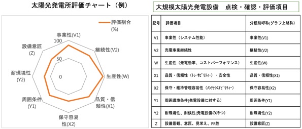 データの例