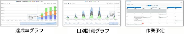 エナジーモニターエア