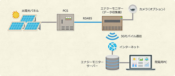 「エナジーモニターエア」構成図イメージ