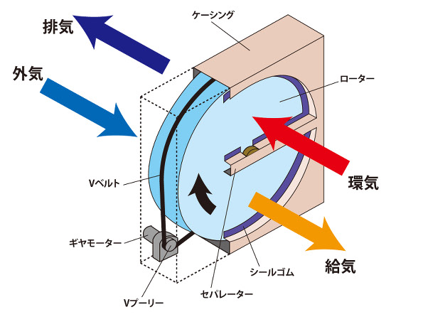 エネルギー消費量の多い空調機器の熱負荷軽減対策を考える 機器別分析21 2ページ目 環境ビジネスオンライン