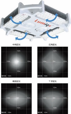 高天井用LEDセンサーライト Lumiqs HB－700　設置場所に応じた配光設定
