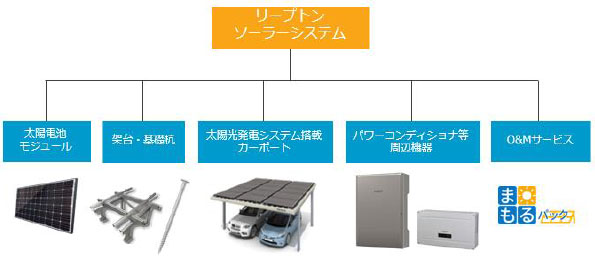 ソーラーシステム