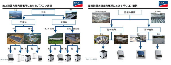 屋根設置太陽光発電所-地上設置太陽光発電所