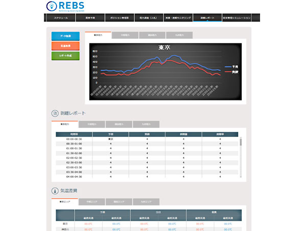 ▲「REBS」サイネージ画面