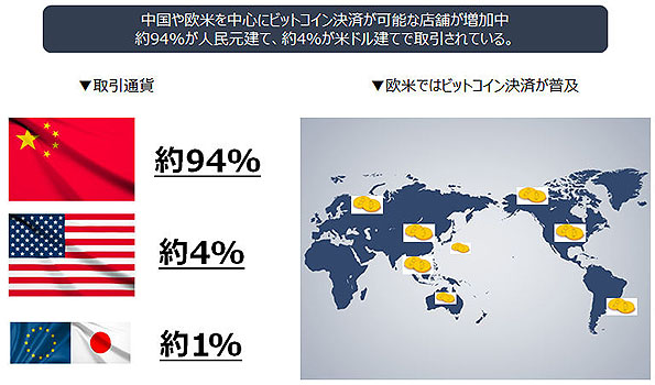 ビットコイン