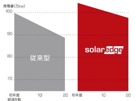 solaredge_06