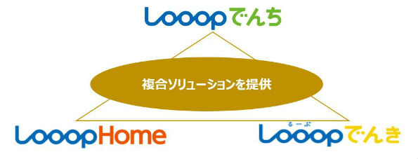 Looopでんち 複合ソリューションを提供 Looop Home Looopでんき