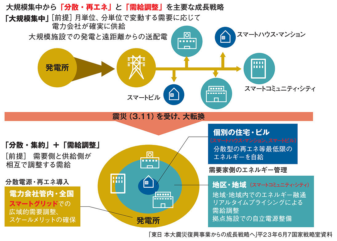 電力産業の経営改革 料金制度改革と供給システムの効率化  /エネルギ-フォ-ラム（ペーパーバック） 電力システム改革で生まれる新ビジネス | 環境ビジネスオンライン