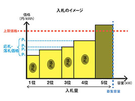 ※画像はイメージです