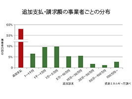 ※画像はイメージです