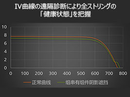 ※画像はイメージです