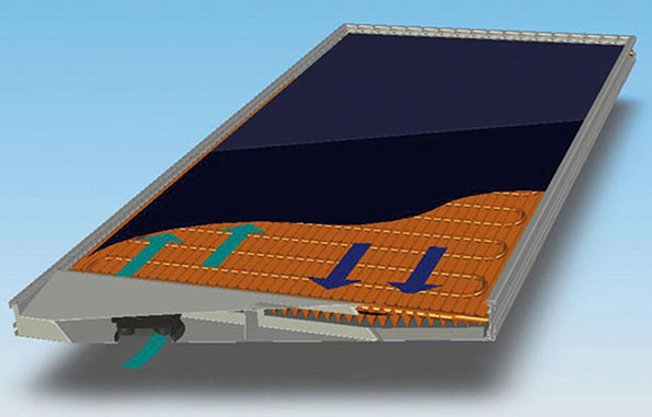 図1:例 PVTパネル(出典:Consolar Solare Energiesysteme GmbH)