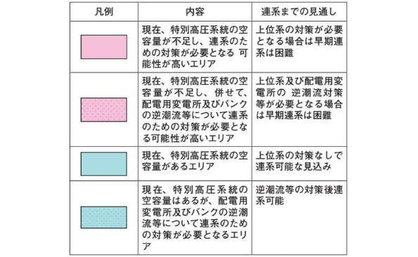 配電用変電所エリア空容量マッピングの記載方法