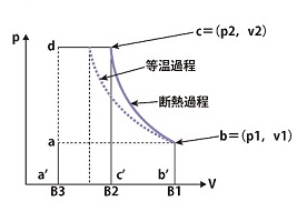 ※画像はイメージです