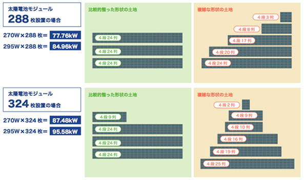 設置枚数や地形によるレイアウト例