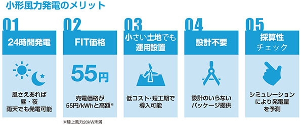 小形風力発電のメリット