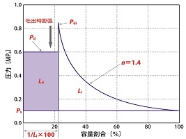 ※画像はイメージです