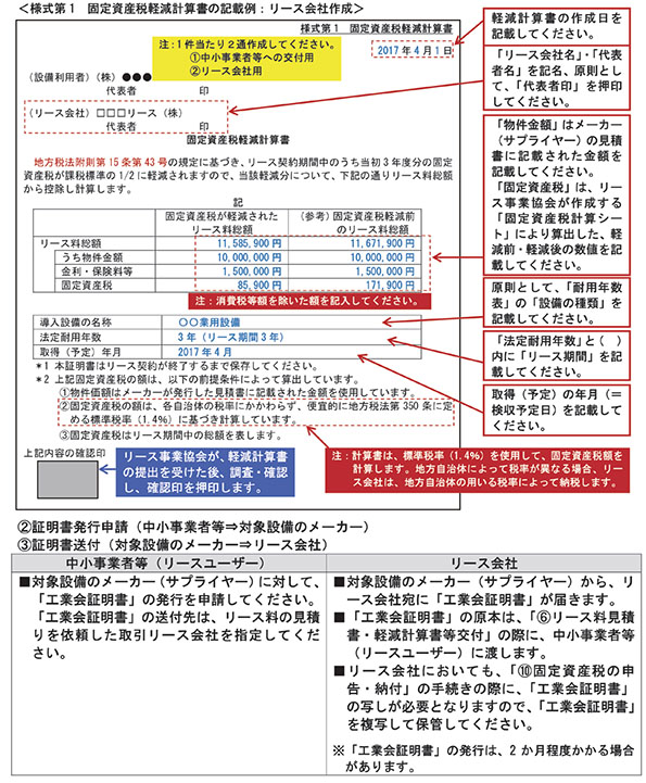 ＜資料1＞リース事業協会が確認した軽減額計算書