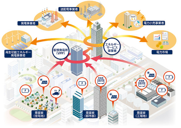 日本電気 （株） 「需給調整ソリューション 」 