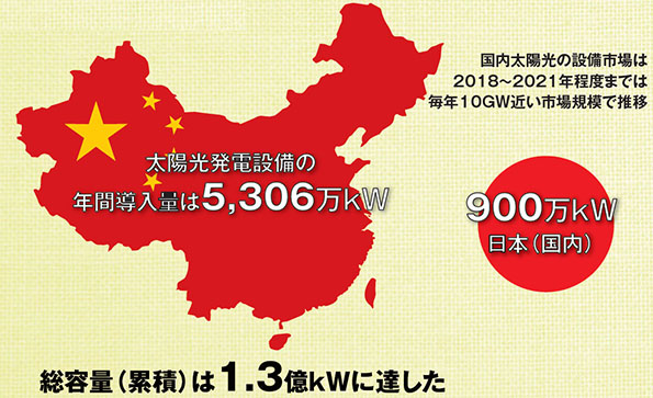 世界最大の太陽光発電基地