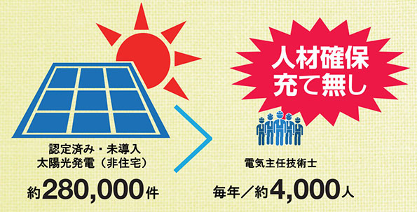 太陽光発電（非住宅）電気主任技術士は、圧倒的に不足状態・危機的状況が続く