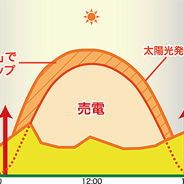 ※画像はイメージです