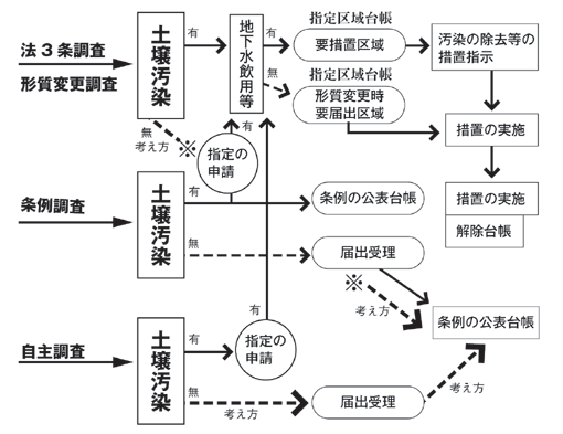 横浜市の事例