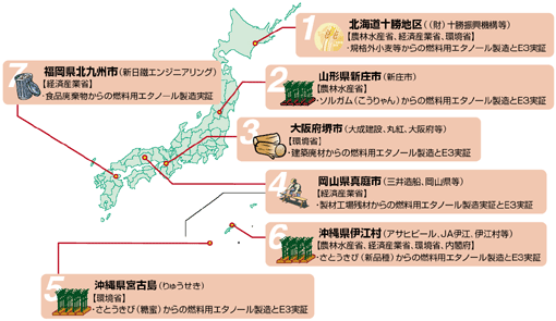 国内のバイオエタノールの生産拠点