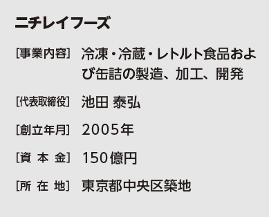 ニチレイフーズ山形工場のアキュームレーター。ボイラーの燃焼効率が向上した