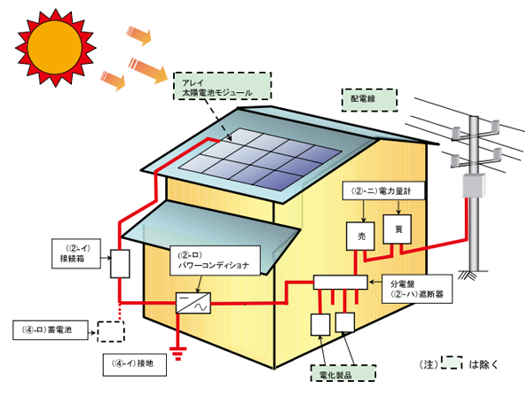 太陽光発電パワーコンディショナ