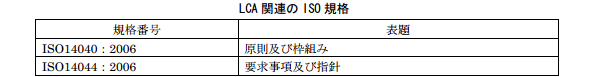 LCA関連のISO規格