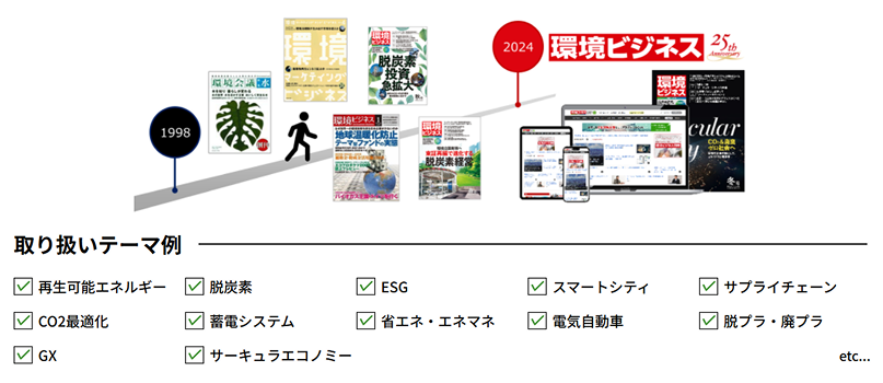 メディア「環境ビジネス」がカバーする環境業界の幅広いテーマを表す図