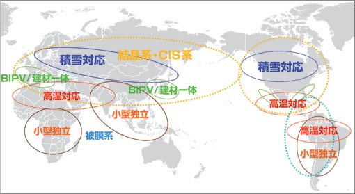 太陽電池の地域特性に応じたモジュール適用