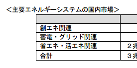 セブンイレブンの宅配サービス「セブンらくらくお届け便」に採用されたトヨタ車体の新型電気自動車「コムス」