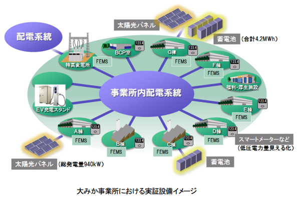 ※画像はイメージです