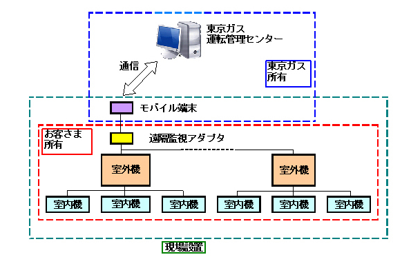 ※画像はイメージです