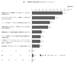 環境省「環境問題に関する世論調査」- 再利用や再生利用のために行っていること