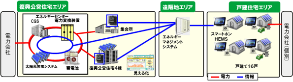 ※画像はイメージです