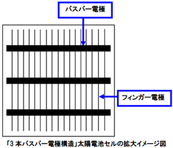 NHKの新有機ELデバイス