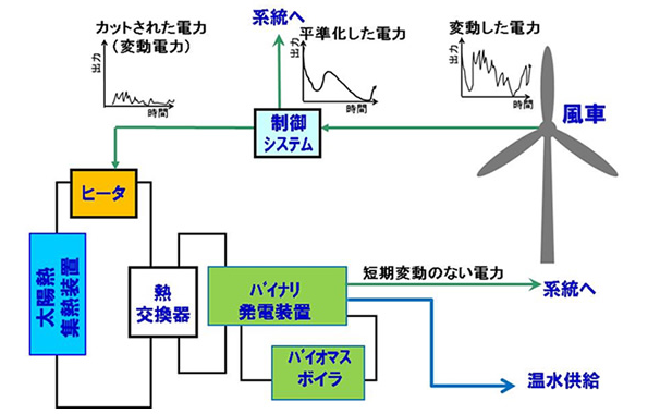 ※画像はイメージです