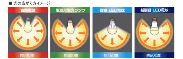 「E-CORE(イー・コア)」LED電球「一般電球形8.8W」高演色タイプ<キレイ色-kireiro->