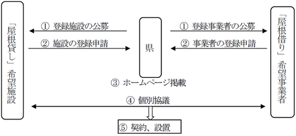 ※画像はイメージです