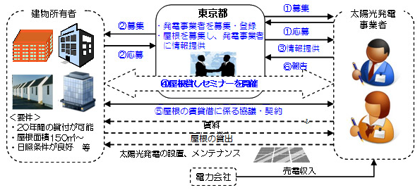 ※画像はイメージです